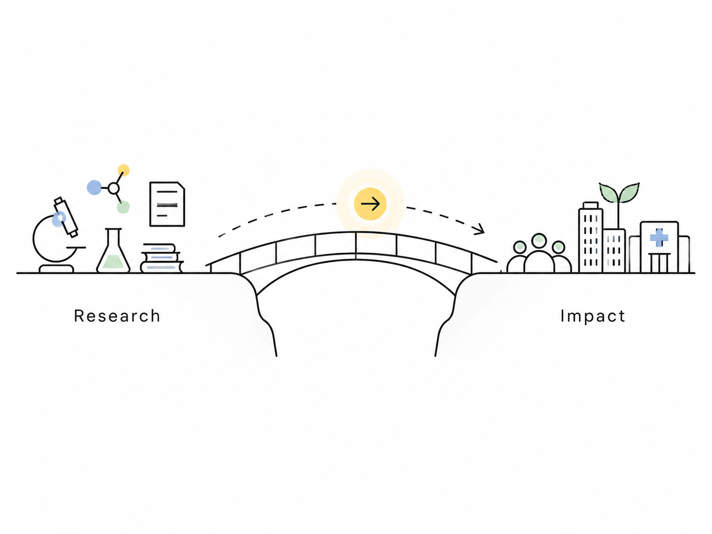 Research translation from discovery to impact